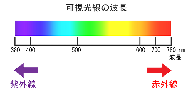 可視光線